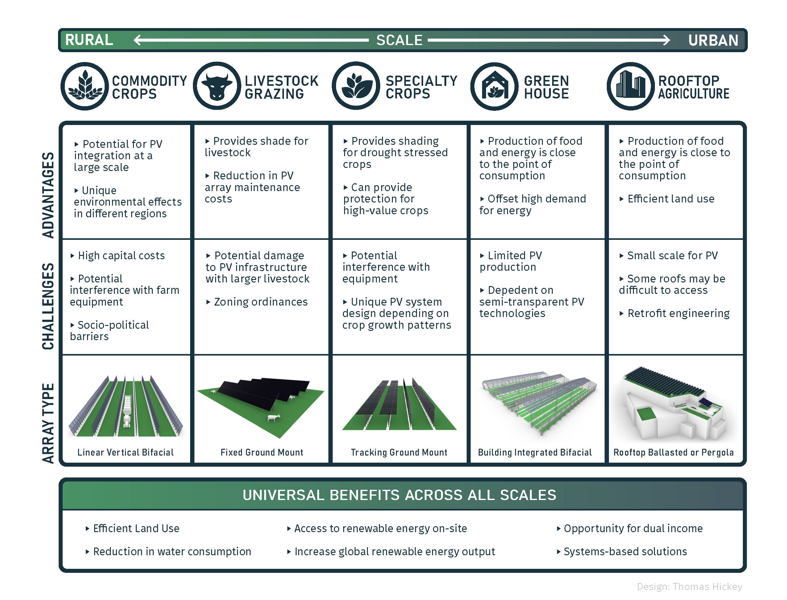 AGPV Infographic v6.1.png